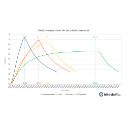 TSDZ2/TSDZ2B motor cooling improvement kit - premium