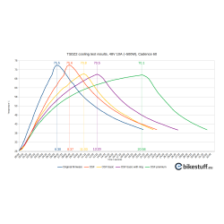 Improved TSDZ2B 48V 500W 100mm mid motor - VLCD5 SW102 860C